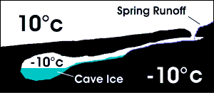 Ice Cave Diagram